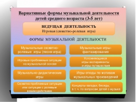Схема содержание музыкально образовательной деятельности